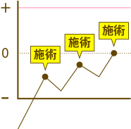 マイナスからゼロへ